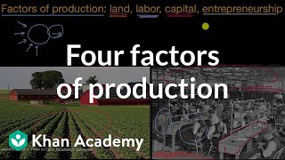 Four factors of production  AP Microeconomics  Khan Academy [upl. by Marilla33]