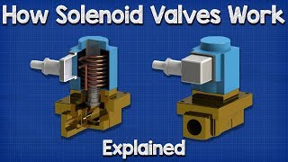 How Solenoid Valves Work  Basics actuator control valve working principle [upl. by Ellenehc]