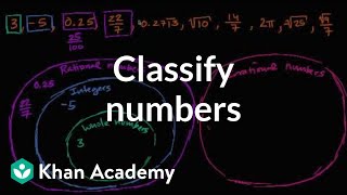 How to classify numbers  Numbers and operations  8th grade  Khan Academy [upl. by Danas]