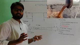 Pigging Pipeline Flushing Method [upl. by Enogitna]