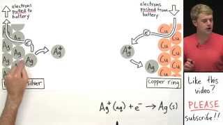 Electroplating Part 2 [upl. by Anhaj]