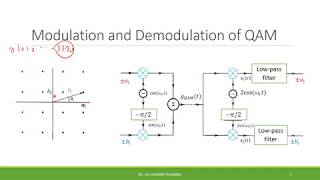78 Signal Constellation and QAM [upl. by Nehemiah]