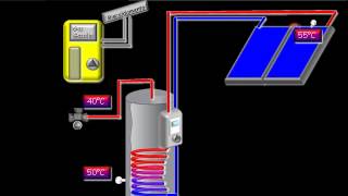 Schema 3 Solare Termico per ACS [upl. by Assenna]