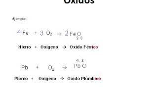 OXIDOS formulas ecuaciones nomenclatura [upl. by Shantha232]