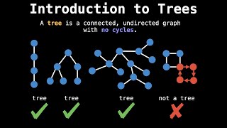 Introduction to tree algorithms  Graph Theory [upl. by Newby638]