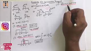 112 Solved Problems on Convolution Integral  EC Academy [upl. by Efal]