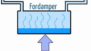 Hvordan fungerer en varmepumpe [upl. by Fitalludba]