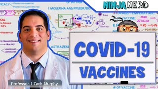 COVID19 Vaccines MODERNA  PFIZERBIONTECH  ASTRAZENECA [upl. by Ennaus]