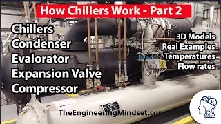 Chiller Basics  How they work part 2 [upl. by Annayt]