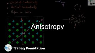 Anisotropy Chemistry Lecture  Sabaqpk [upl. by Outhe957]