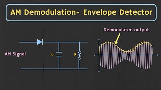 AM Demodulation  Envelope Detector Explained with Simulation [upl. by Suiratnod]