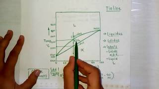 Lecture 15 Lever rule [upl. by Magna]