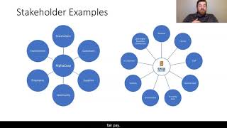 Stakeholder Theory Explained [upl. by Hezekiah]