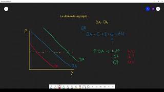 Macroéconomie  La demande agrégée [upl. by Ityak]