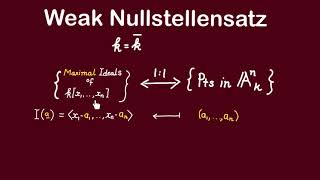 Weak Nullstellensatz [upl. by Raff]