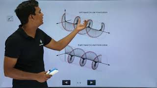 Electro Magnetics Theory  Polarization [upl. by Bull]