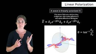 Linear Polarization — Lesson 6 [upl. by Urbas]