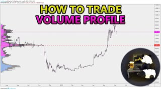 How to Trade Volume Profile VPVR VWAP  and VPSR Analysis Stocks Crypto Forex [upl. by Lorene]