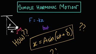 Introduction to Simple Harmonic Motion SHM  General Equation and Derivation [upl. by Zosema]