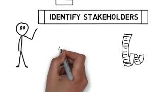 Identify Stakeholders  What is it [upl. by Codding176]