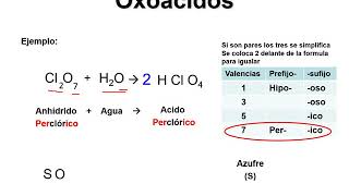 OXOACIDOS Ecuación nomenclatura y fórmulas [upl. by Mok463]