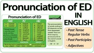 ED pronunciation in English  How to pronounce ED endings [upl. by Salomone]