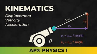 AP® Physics 1 Kinematics Unit 1 [upl. by Bennett]