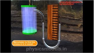 PHYSICS MADE EASY  The UTube Manometer [upl. by Alyos]