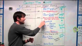 Quick Overview Geologic Time Scale [upl. by Erbas]