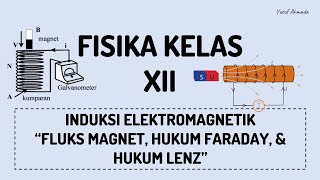 FISIKA KELAS XII  INDUKSI ELEKTROMAGNETIK  Fluks Magnet Hukum Faraday dan Hukum Lenz [upl. by Tisbee]