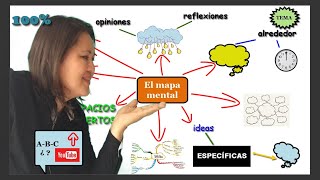 crea MAPAS MENTALES 👣 paso a paso [upl. by Flaherty]