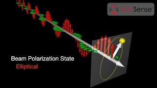 Introduction to Ellipsometry and Polarized Light [upl. by Micheline]