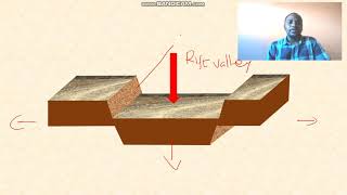 FORMATION OF A RIFT VALLEY [upl. by Aloap]