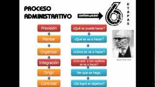 El Proceso Administrativo  ADMINISTRACION PARA TODOS [upl. by Annabella]