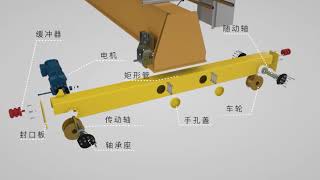 End Carriage System for Overhead Cranes [upl. by Latsyek]