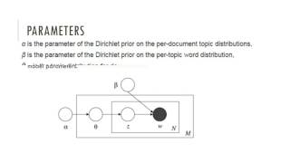 LDA Algorithm Description [upl. by Mundt]