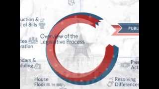 Congressgov Overview of the Legislative Process [upl. by Haorbed]