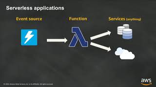 Introduction to AWS Lambda amp Serverless Applications [upl. by Didier]