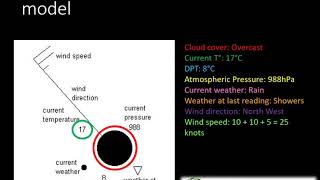 Grade 1012 Geography Synoptic weather maps [upl. by Boykins]