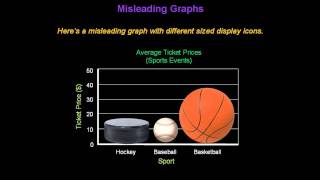 Identifying Misleading Graphs  Konst Math [upl. by Harilda]