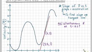 Instantaneous Acceleration [upl. by Kraul]