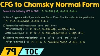 Conversion of CFG to Chomsky Normal Form [upl. by Nyleek901]