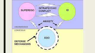 Freuds Structure of Personality Theory [upl. by Gerlac3]