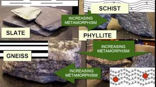 Identifying Metamorphic Rocks  Earth Rocks [upl. by Secrest]