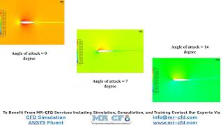 ANSYS FLUENT TRAINING Sound Generation on Airfoil CFD Simulation Acoustic [upl. by Naiditch]