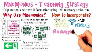 Mnemonics Teaching Strategy 10 [upl. by Nauqahs]