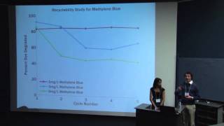 Magnetic Nanocomposite for Wastewater Treatment [upl. by Inaniel329]