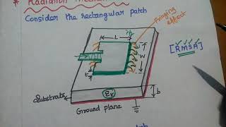 Microstrip Antennas  Patch Antennas [upl. by Nikita]