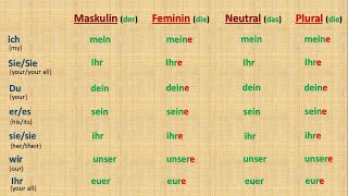 13 Possessivartikel in Nominativ A1 [upl. by Prudence]