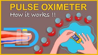 Pulse oximeter How it works and Interpretation II Pulse oximeter mechanism [upl. by Ecirtael]